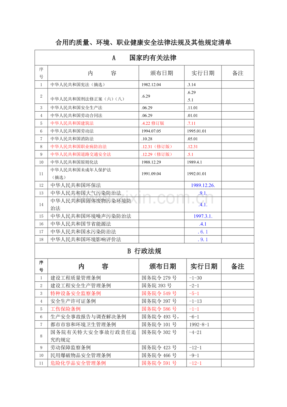 -施工企业适用于质量、环境、职业健康安全法律法规清单.doc_第2页