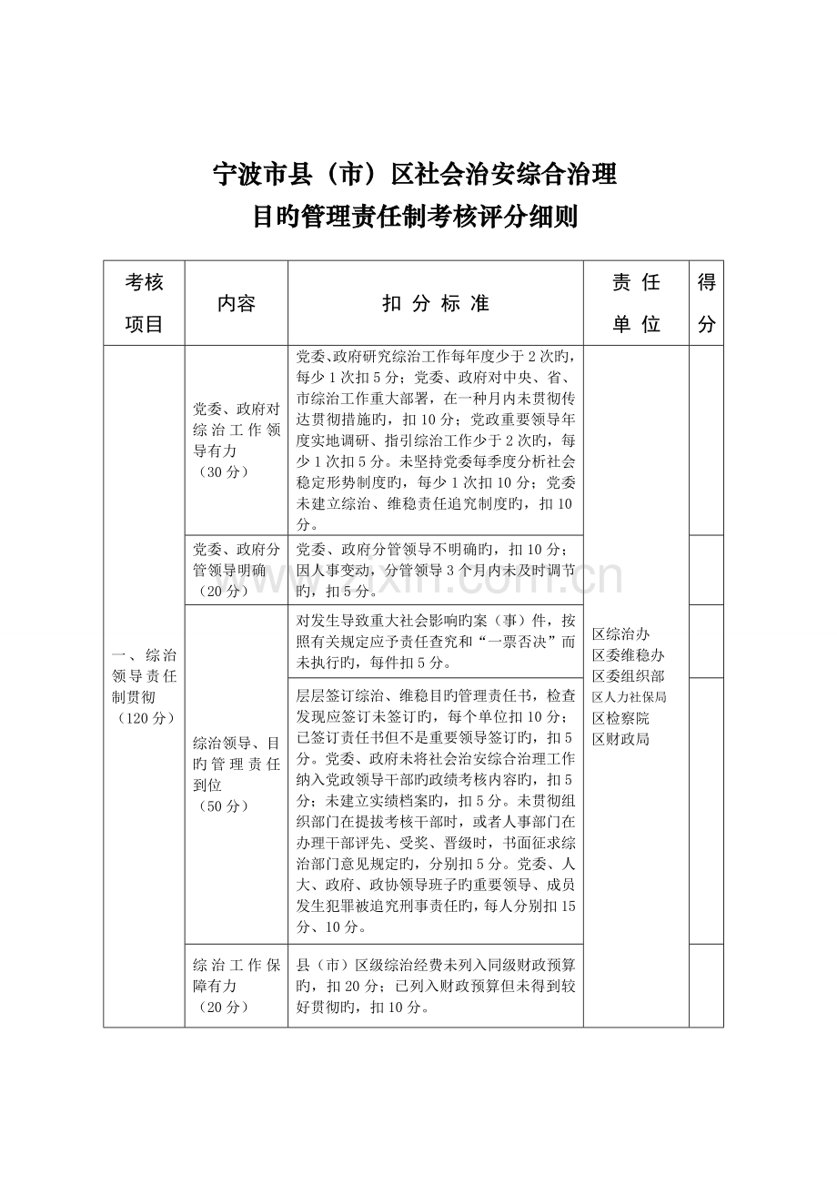 宁波市县(市)区社会治安综合治理目标管理责任制考核评分细则.doc_第1页