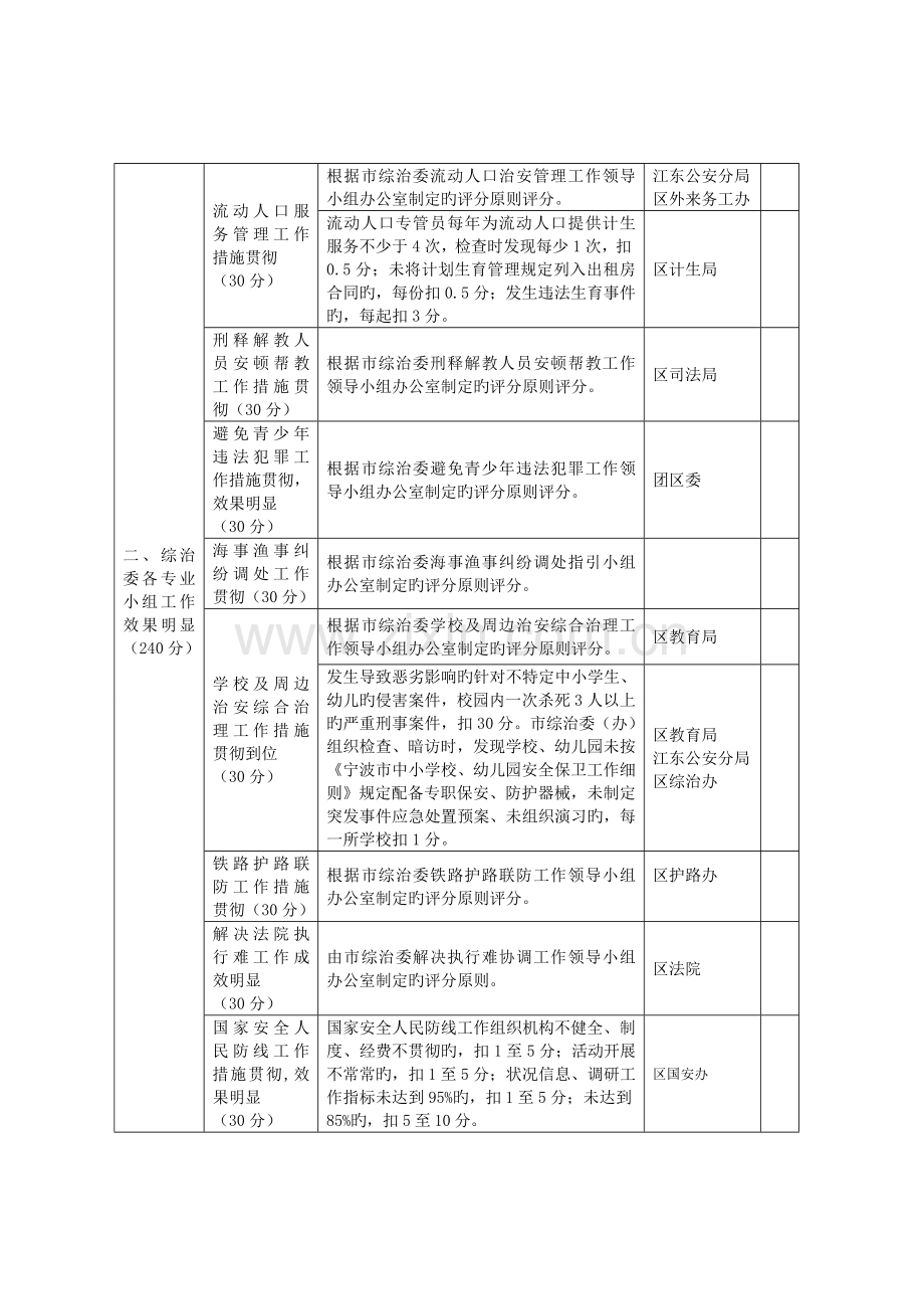 宁波市县(市)区社会治安综合治理目标管理责任制考核评分细则.doc_第2页