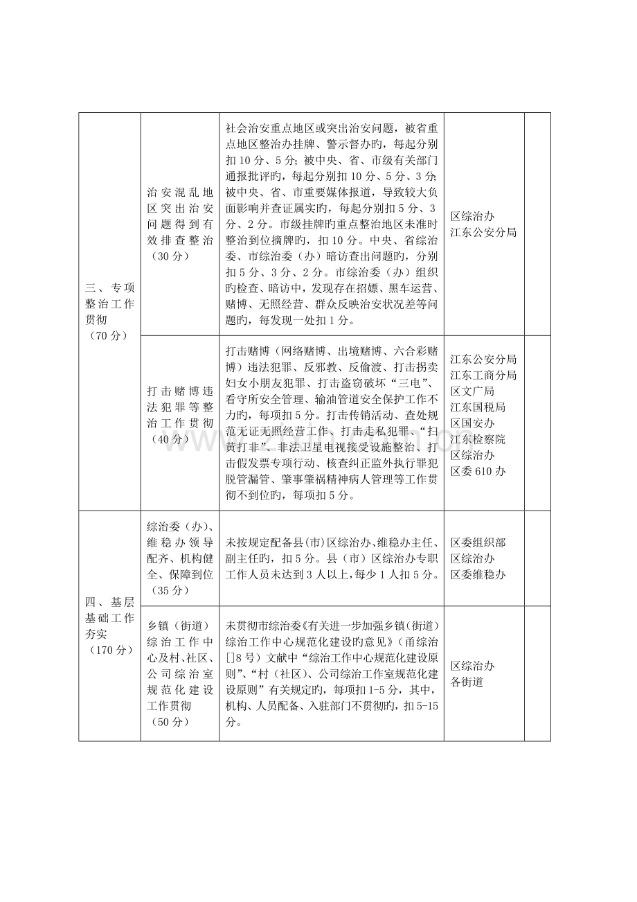 宁波市县(市)区社会治安综合治理目标管理责任制考核评分细则.doc_第3页