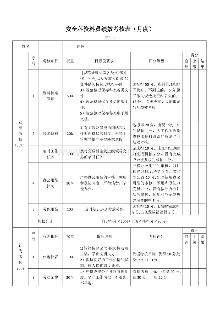 资料员考核表.doc_第2页