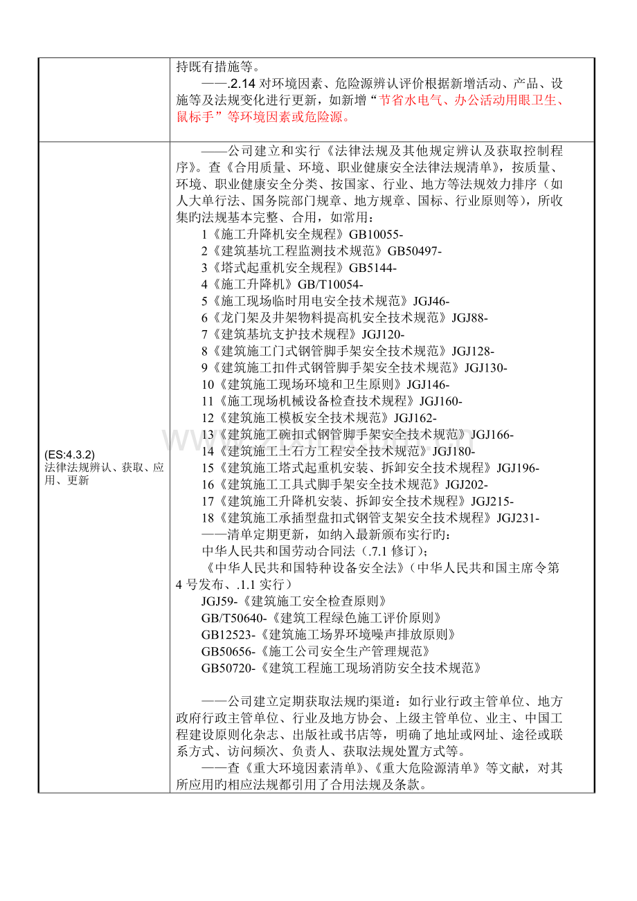 HSE管理管理体系审核检查表和审核记录1.doc_第2页