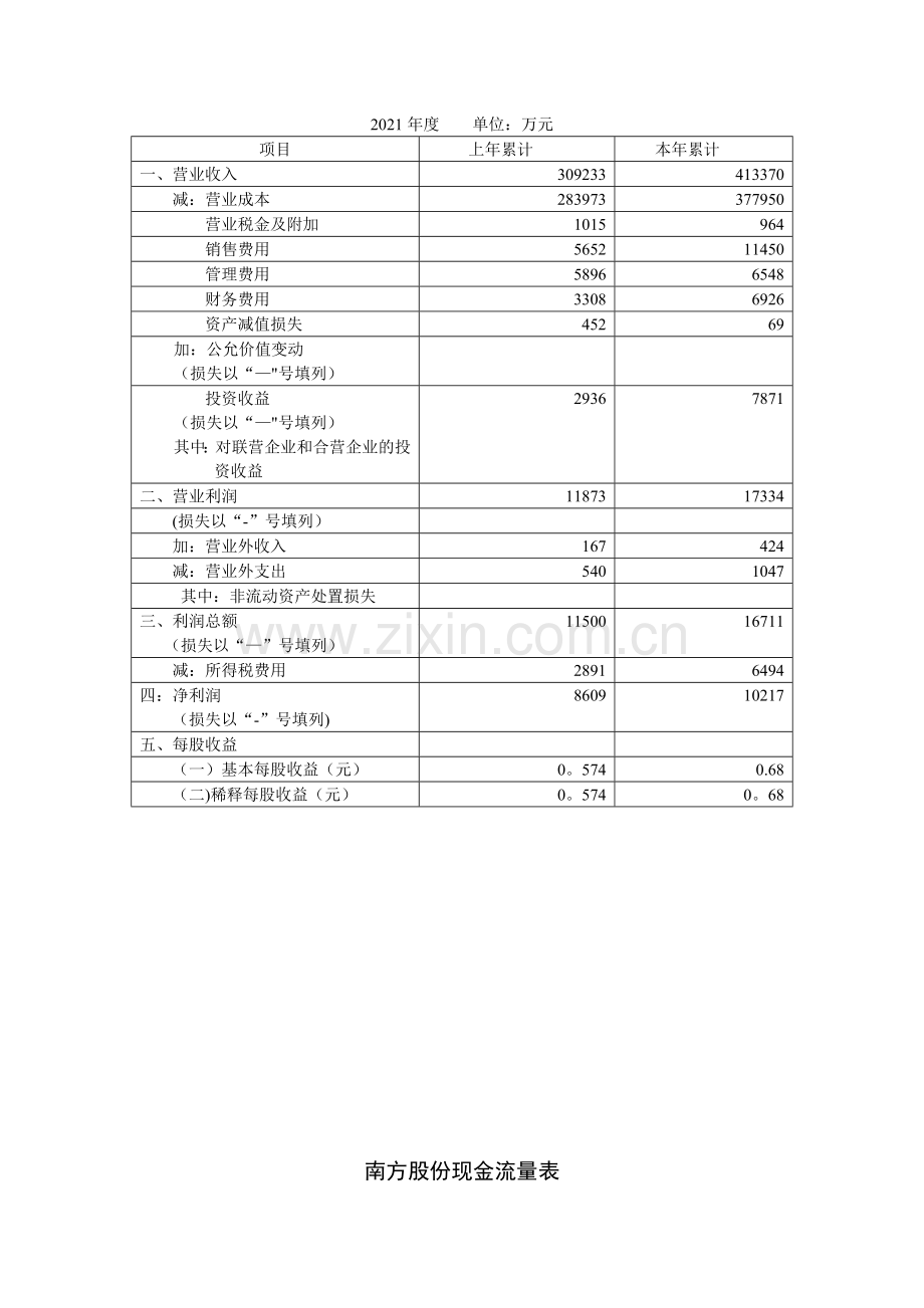 财务管理案例分析及答案完整.doc_第3页