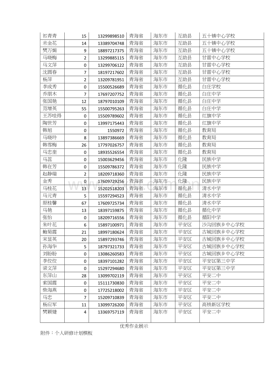 国培计划—省中小学教师信息技术应用能力.doc_第2页