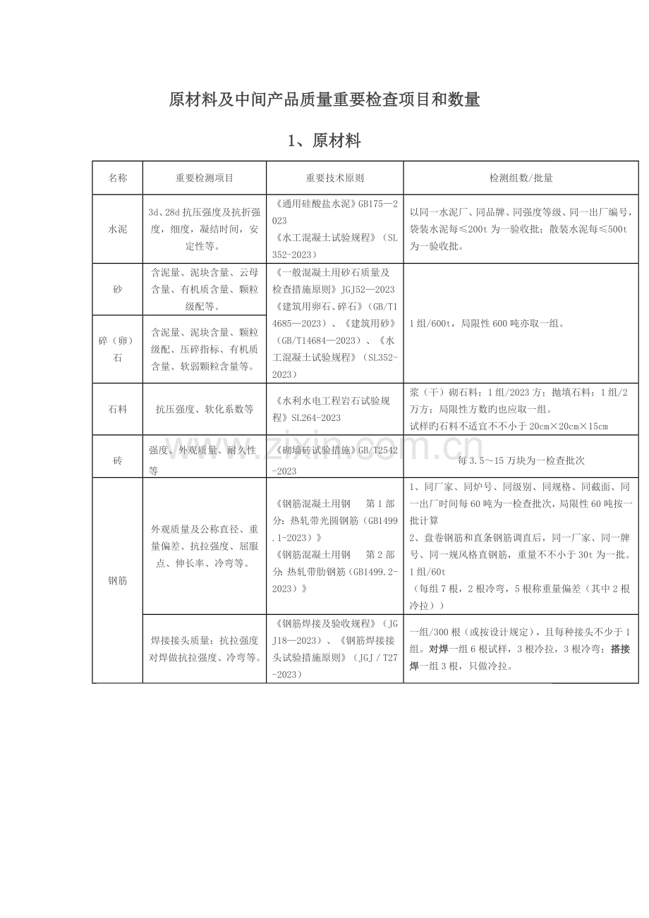 2023年水利工程取样检测规程.docx_第1页