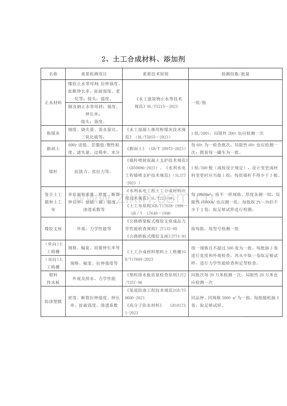 2023年水利工程取样检测规程.docx_第2页