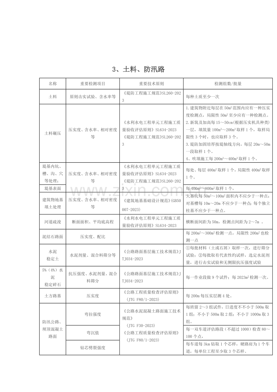 2023年水利工程取样检测规程.docx_第3页