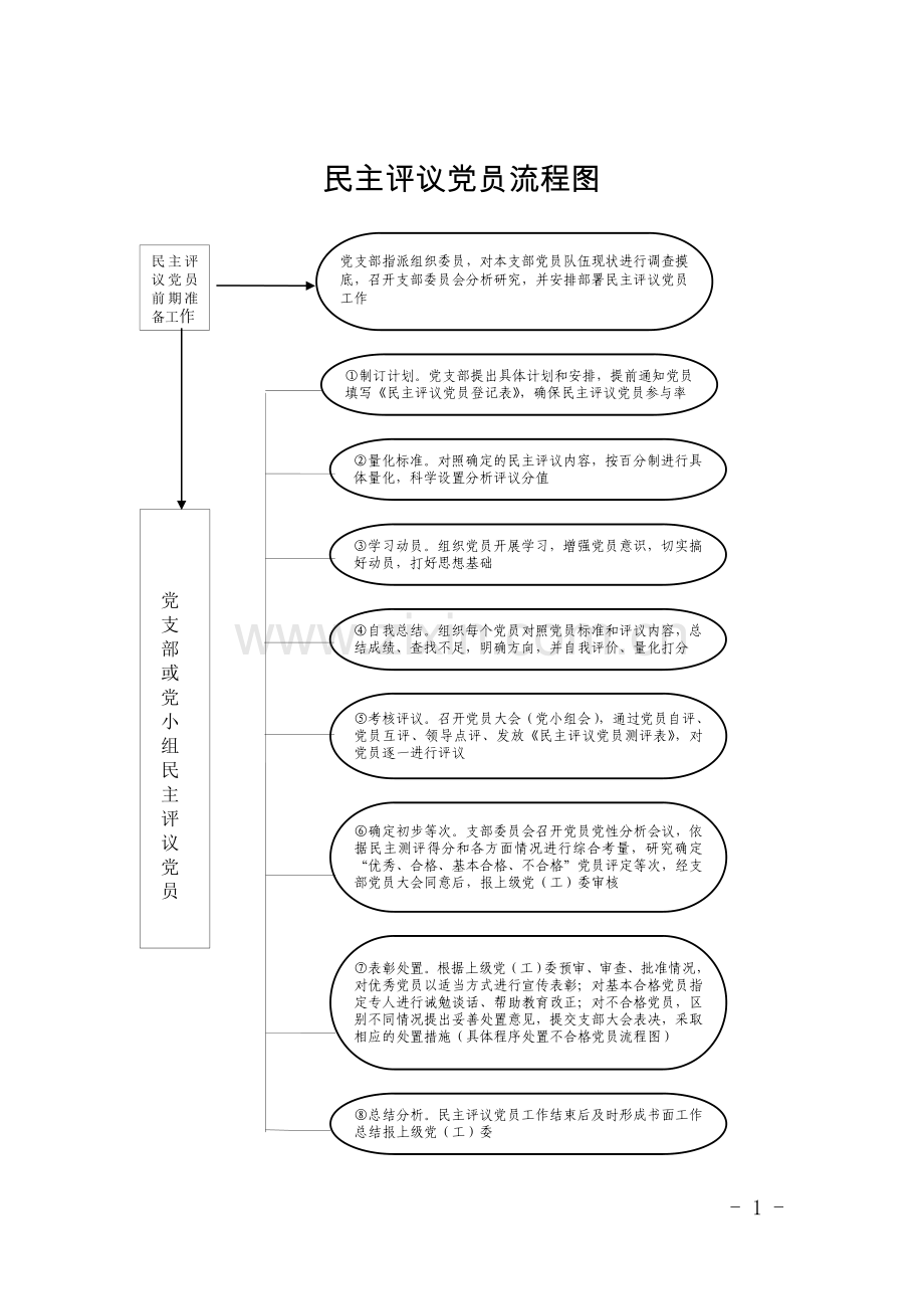 民主评议党员表格.doc_第1页