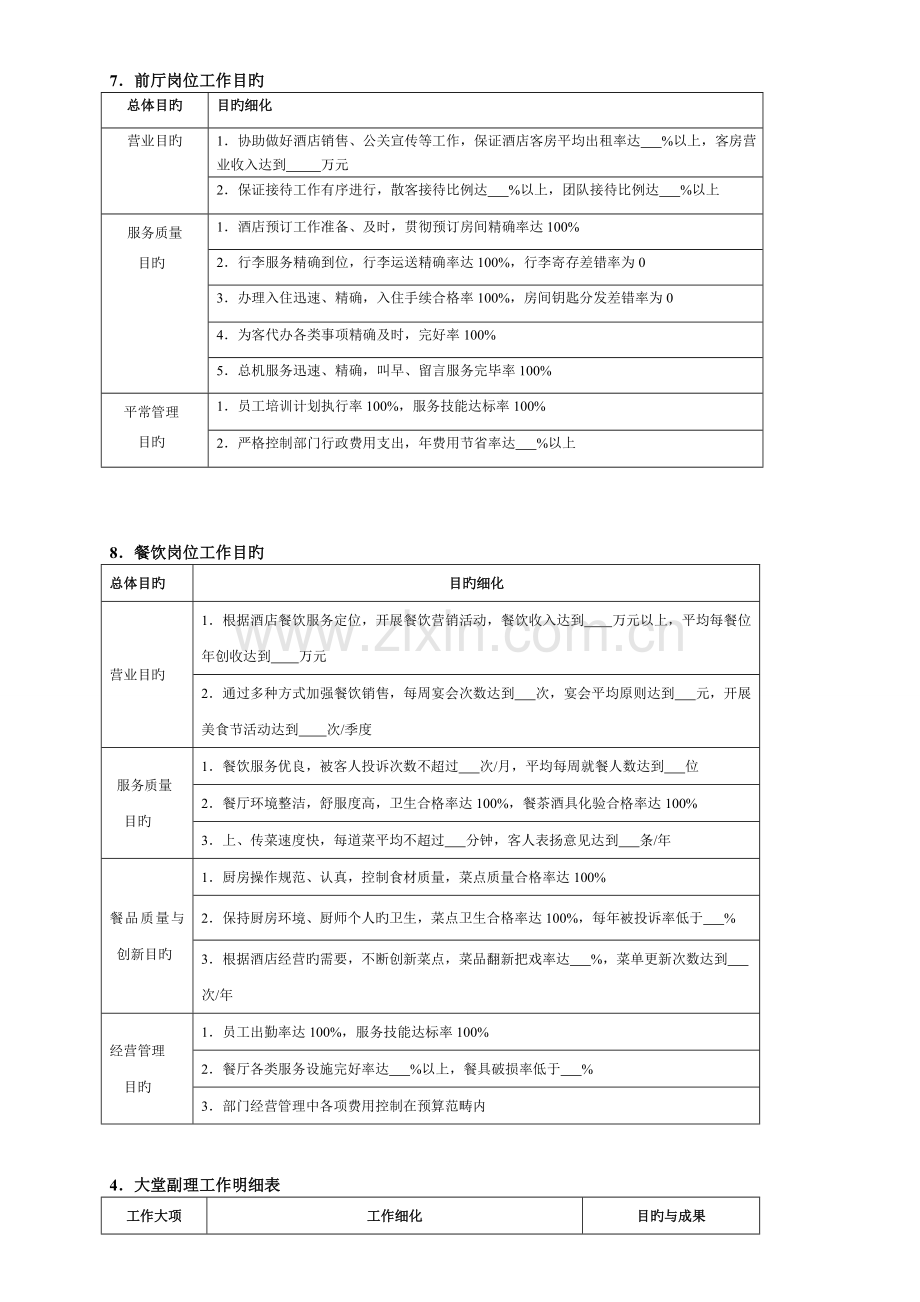 酒店管理工作细化执行与模板(光盘).doc_第1页