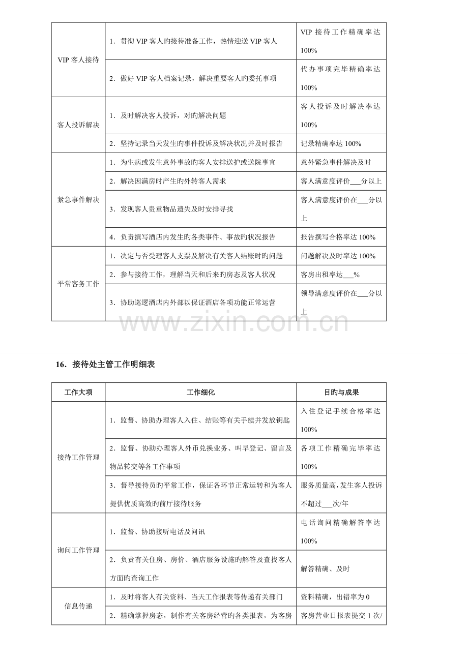 酒店管理工作细化执行与模板(光盘).doc_第2页