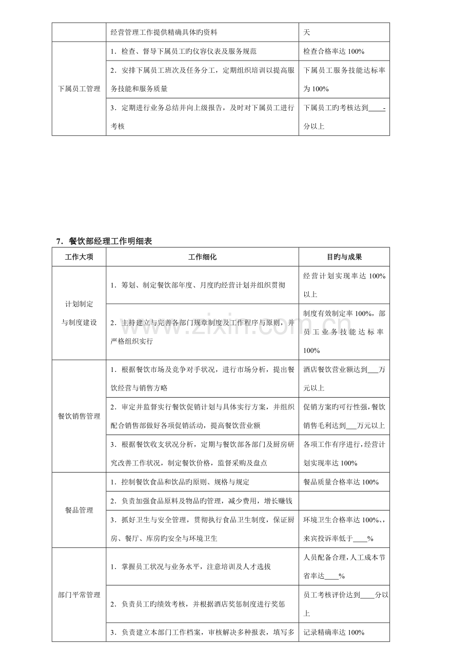 酒店管理工作细化执行与模板(光盘).doc_第3页