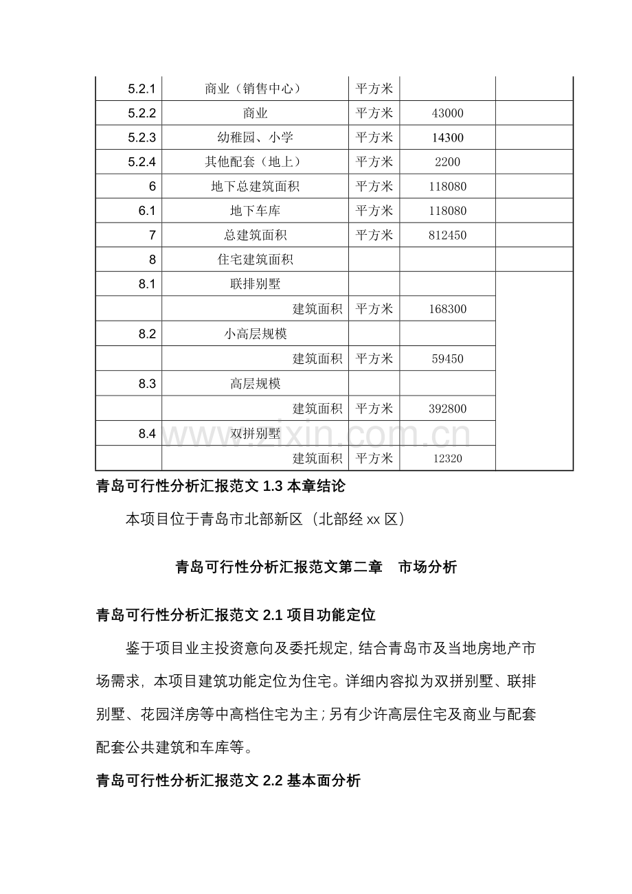 青岛可行性分析报告房地产开发公司工程范文文本模板案例.docx_第3页