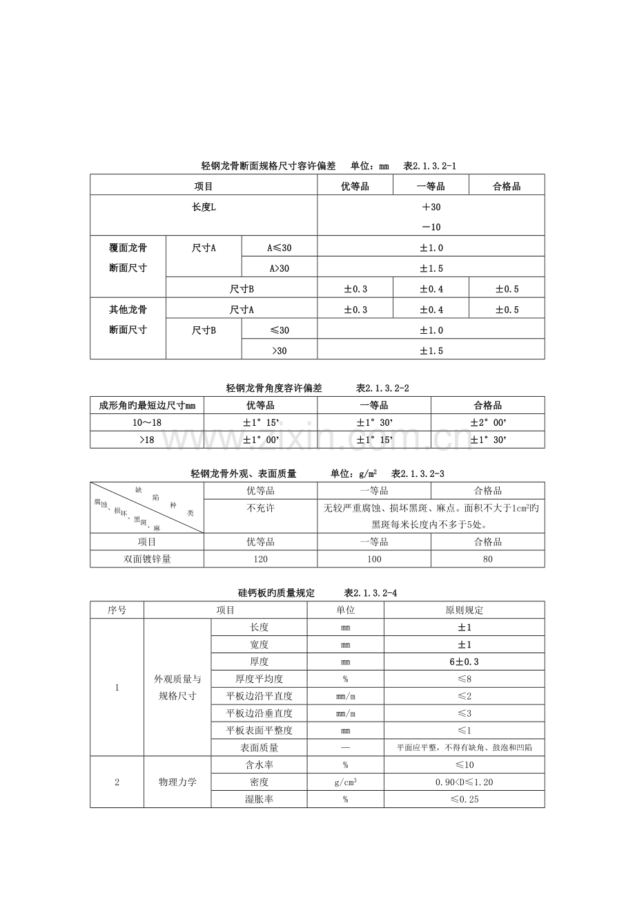 吊顶工程施工工艺及验收标准.doc_第2页