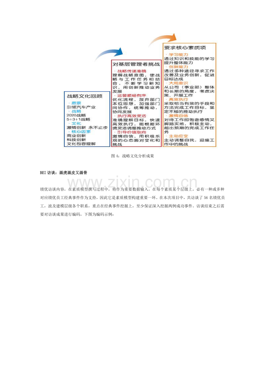 如何构建不out的领导力模型北森.docx_第3页