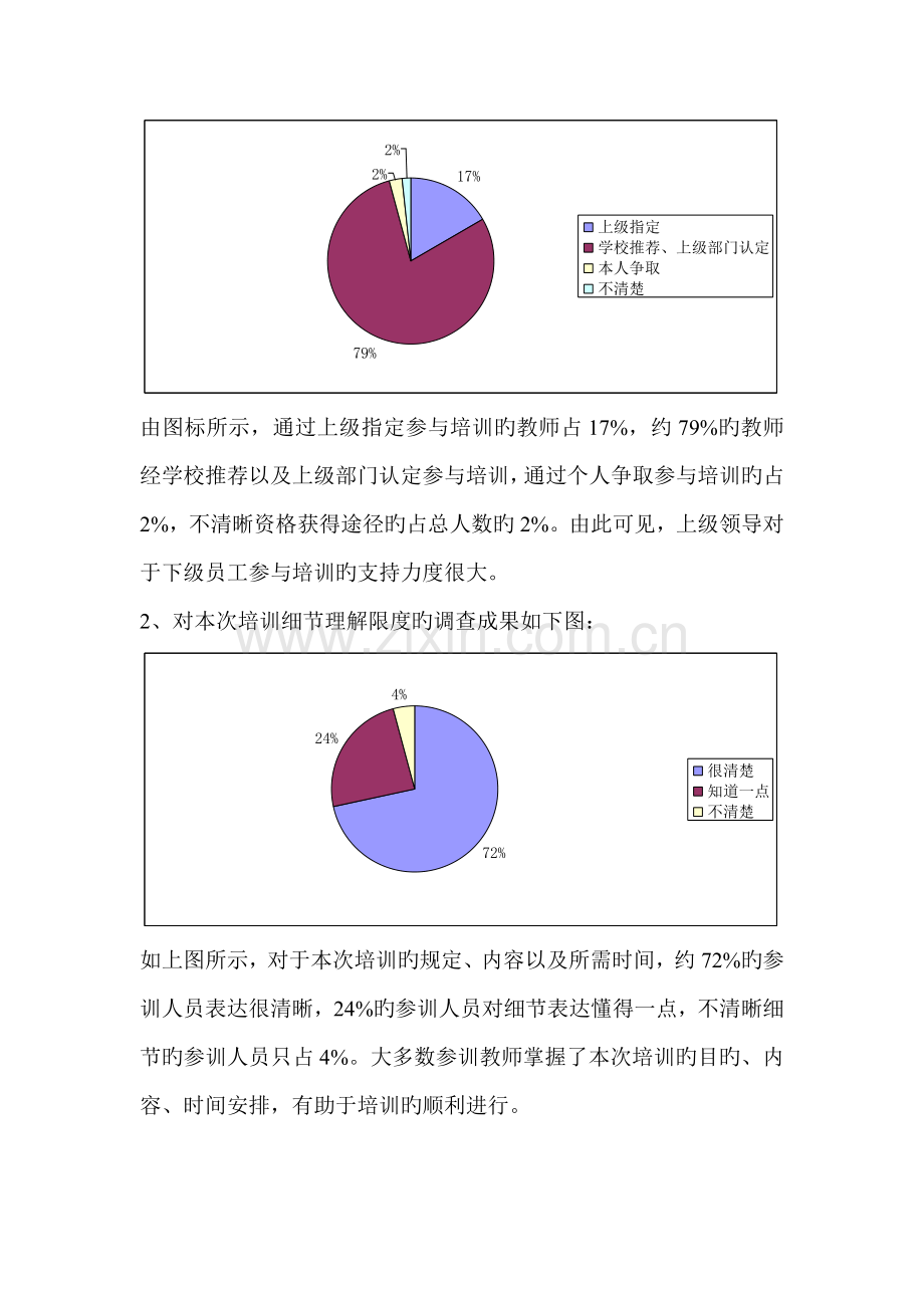 “幼儿教师国培计划”河北省农村幼儿教师培训调查问卷分析报告.doc_第2页