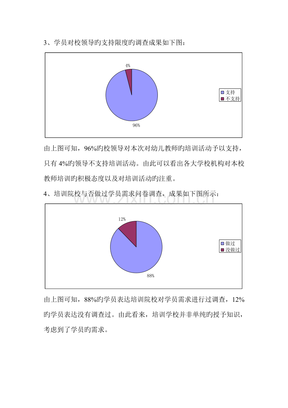 “幼儿教师国培计划”河北省农村幼儿教师培训调查问卷分析报告.doc_第3页