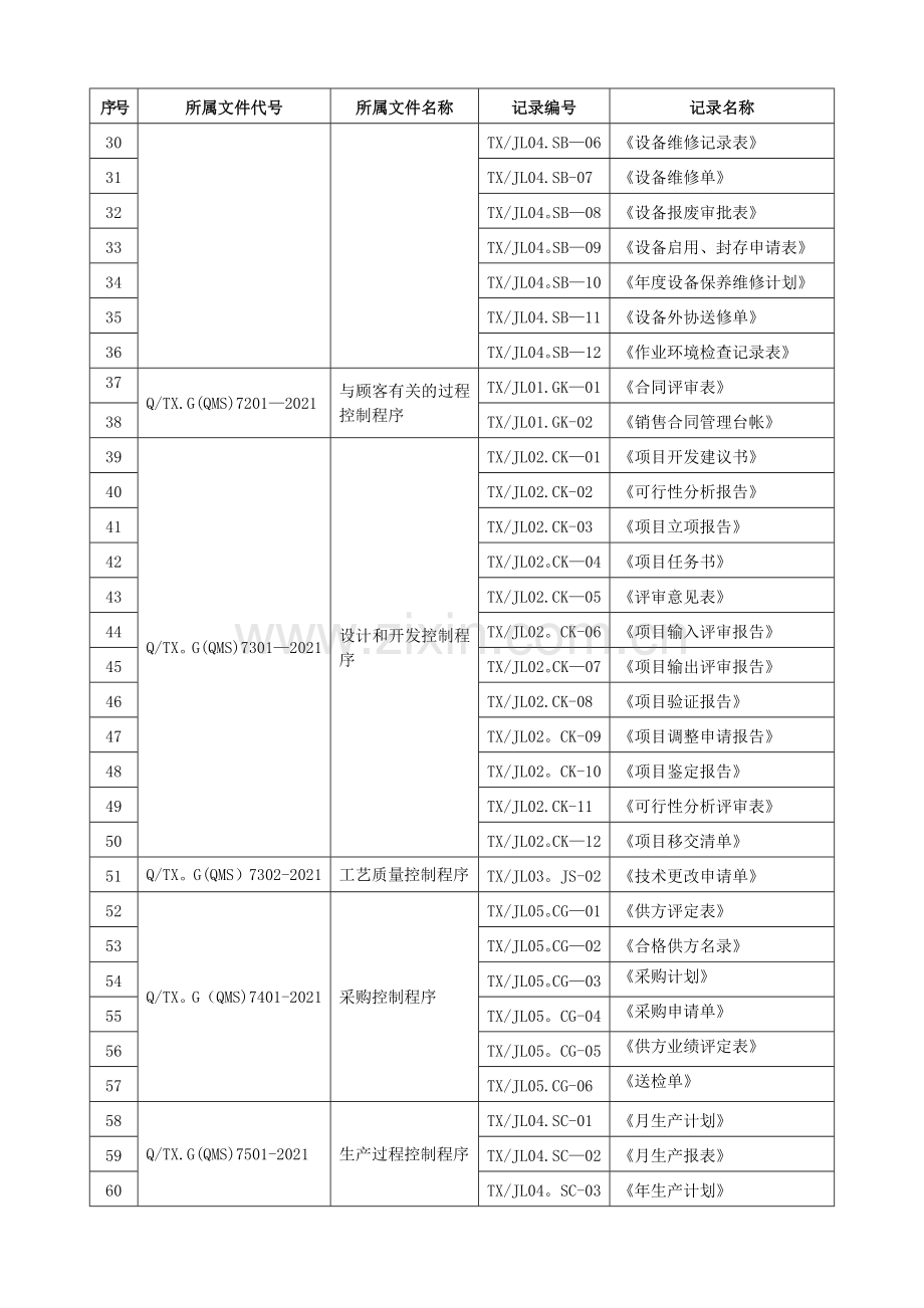 质量体系全套程序文件质量记录清单完整.docx_第3页