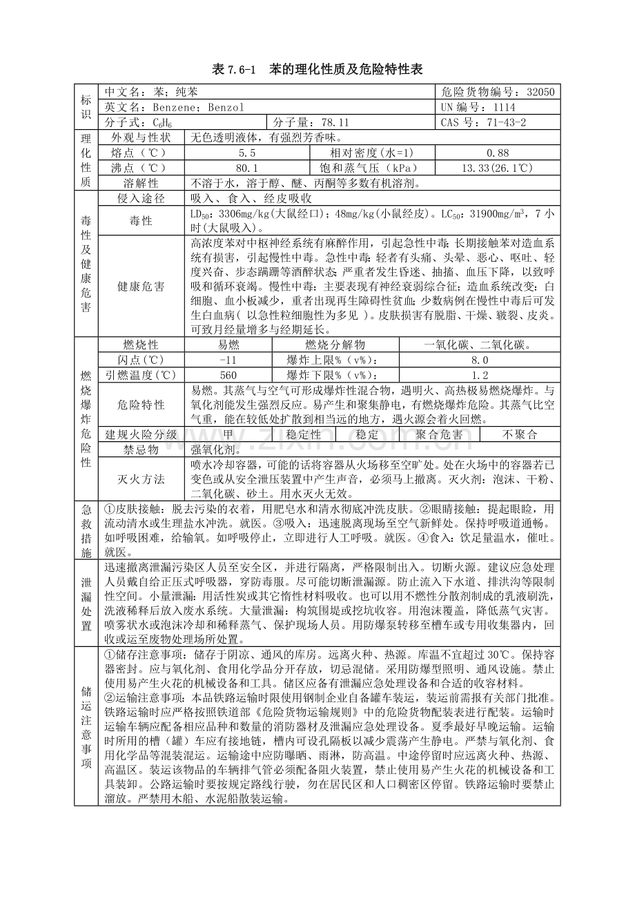 危险化学品理化性质及危险特性表.doc_第1页