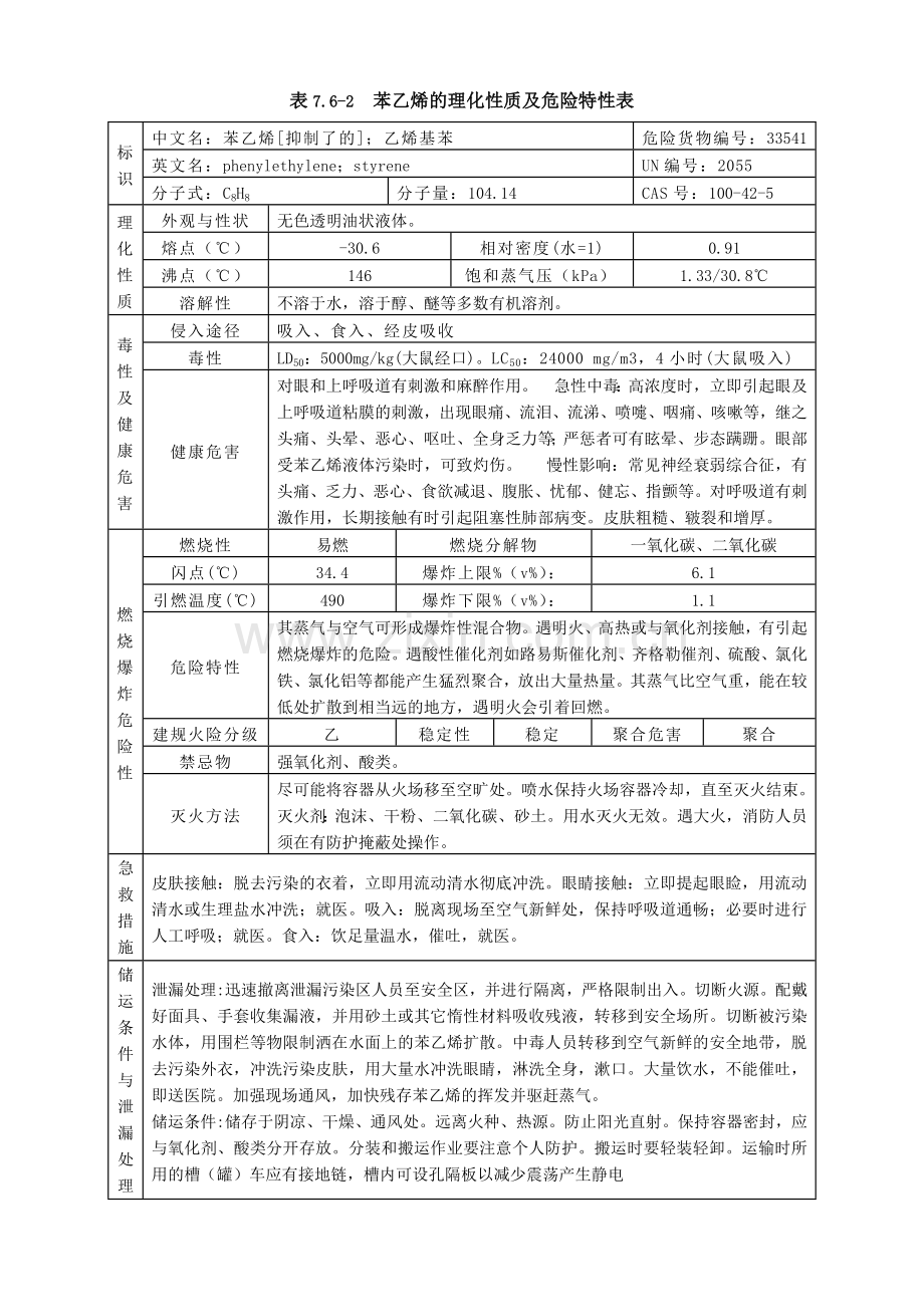 危险化学品理化性质及危险特性表.doc_第2页