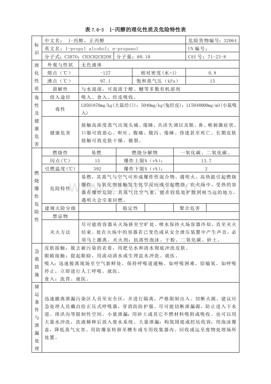 危险化学品理化性质及危险特性表.doc_第3页