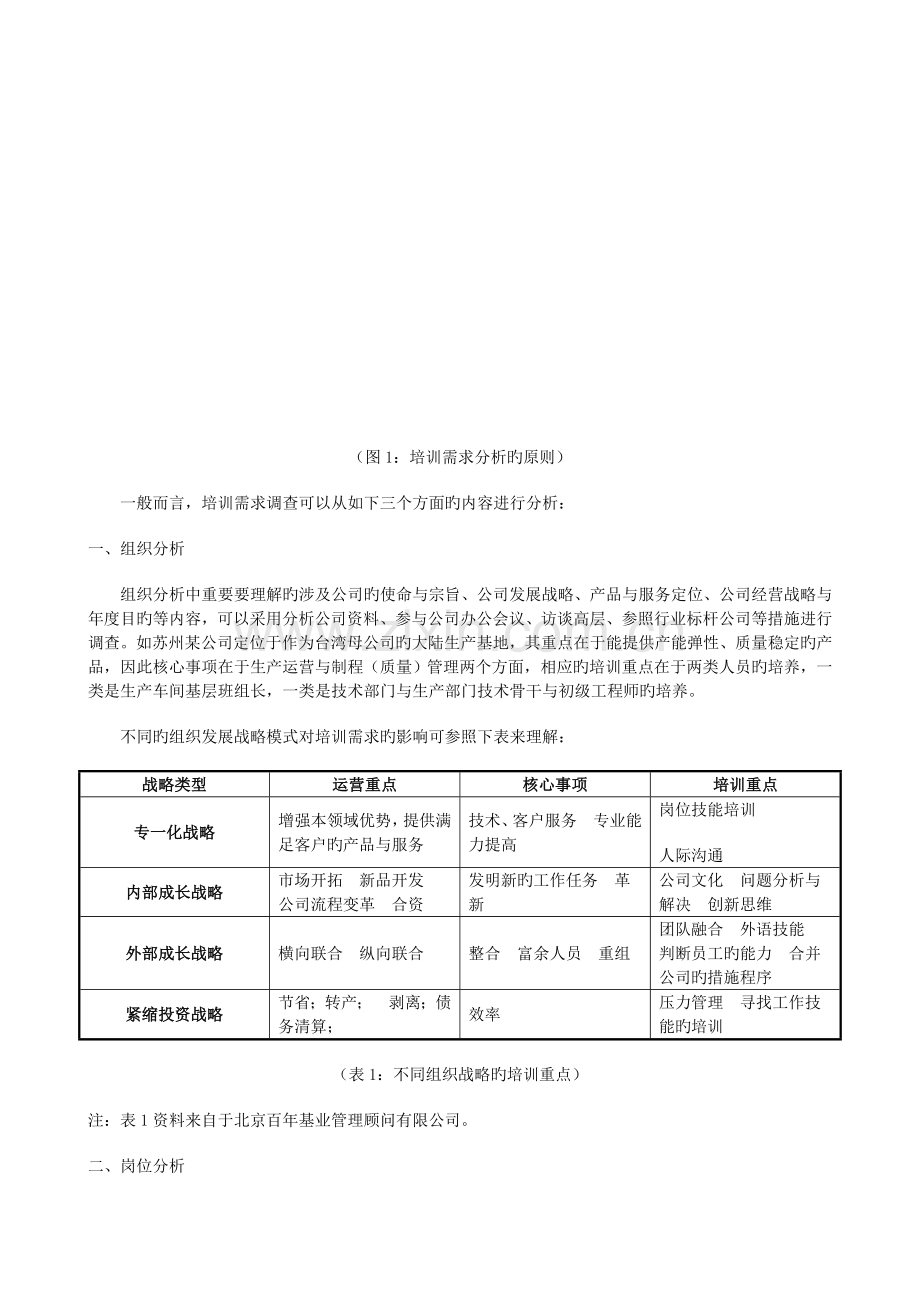 年度培训规划.doc_第2页