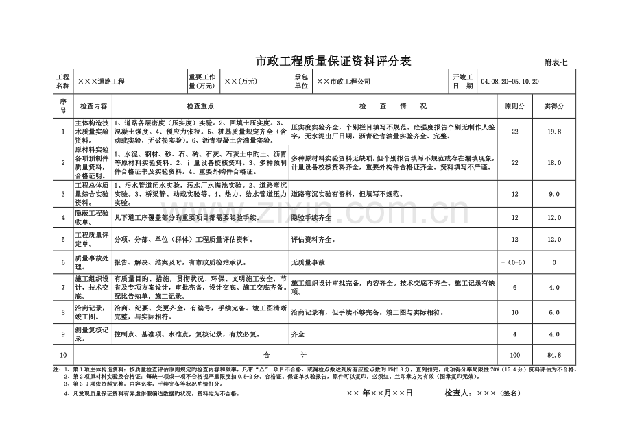 市政工程竣工验收表格(范本).doc_第2页