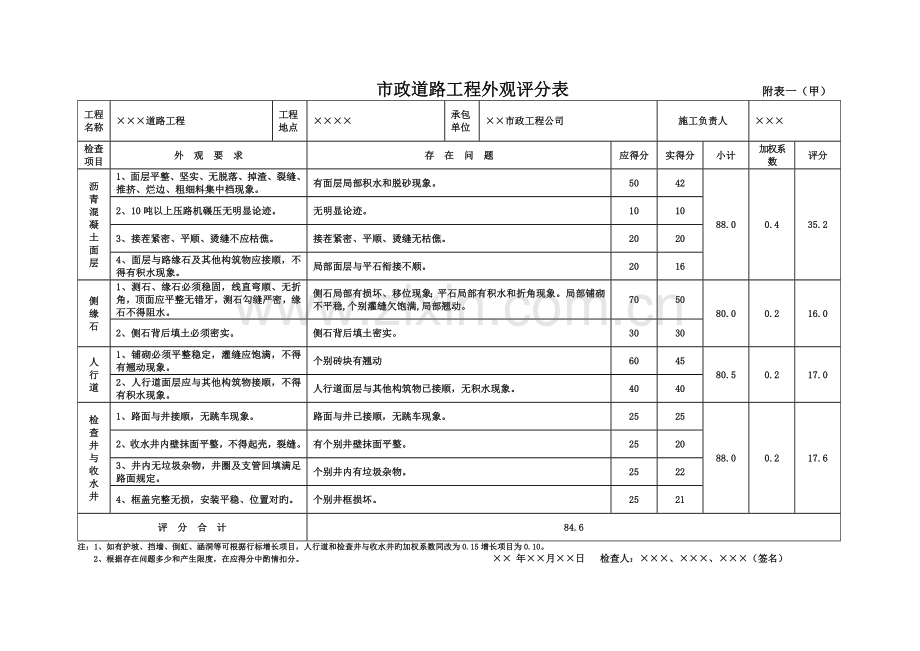 市政工程竣工验收表格(范本).doc_第3页