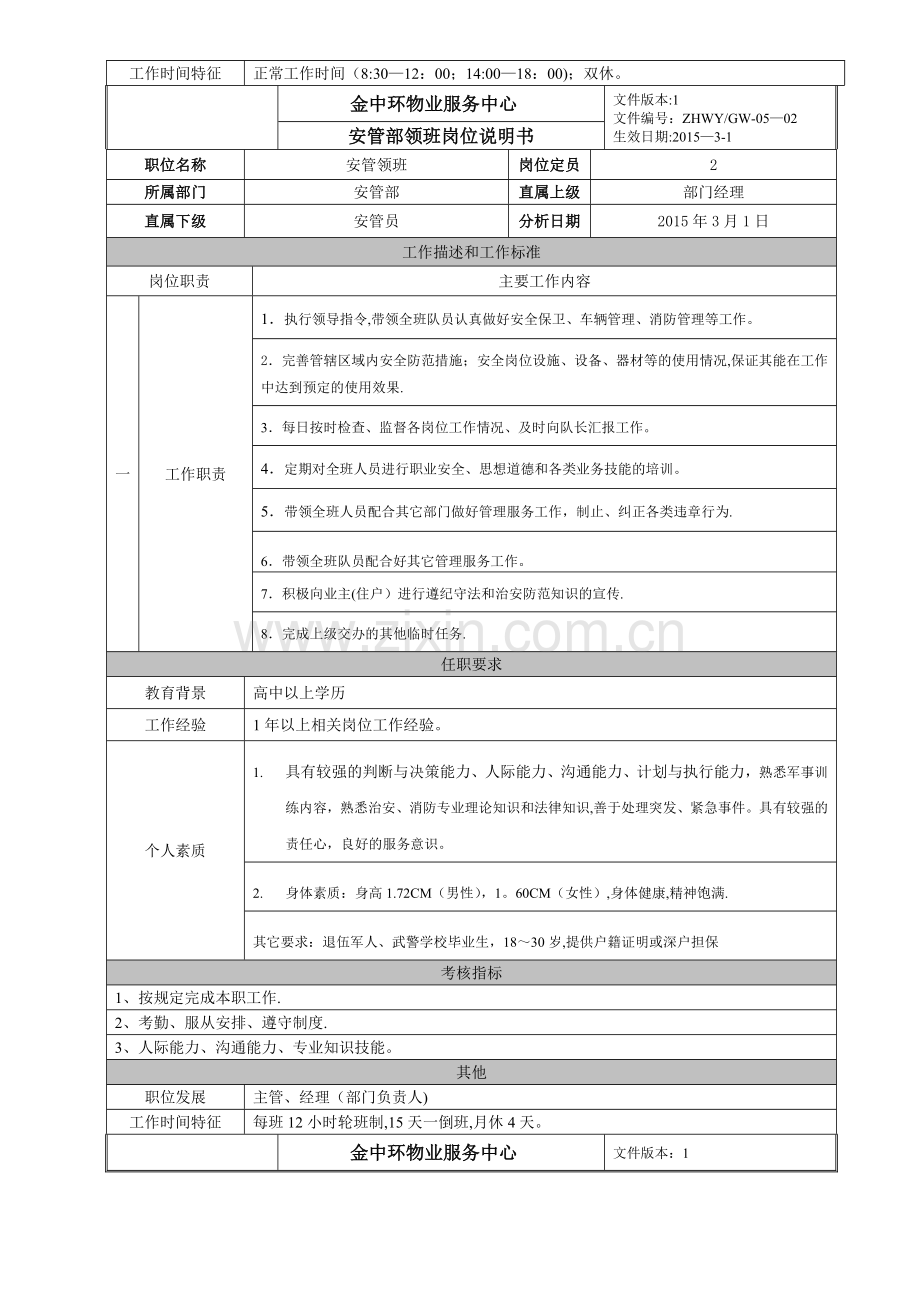 安管部岗位职责说明书.doc_第2页