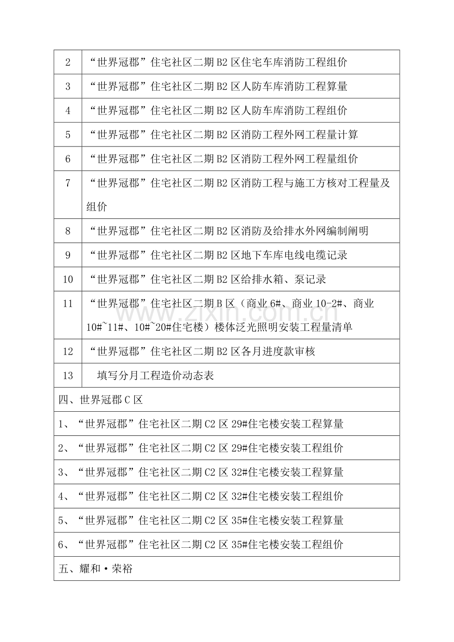 年度成本中心员工工作总结总结.doc_第2页