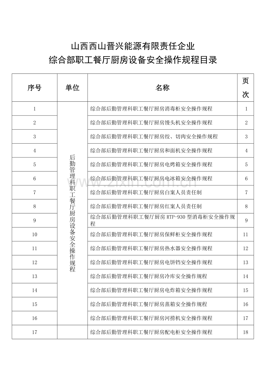 职工餐厅厨房设备安全操作规程.doc_第1页