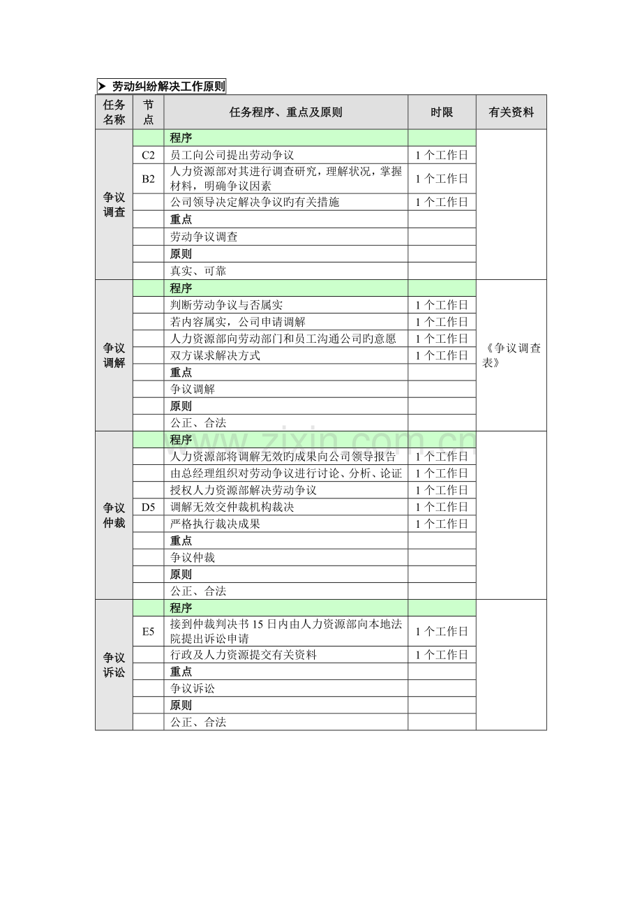 12-劳动纠纷处理业务流程.doc_第2页