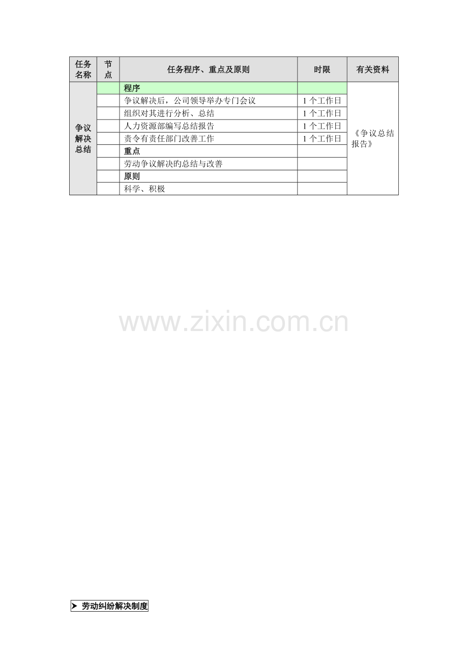 12-劳动纠纷处理业务流程.doc_第3页