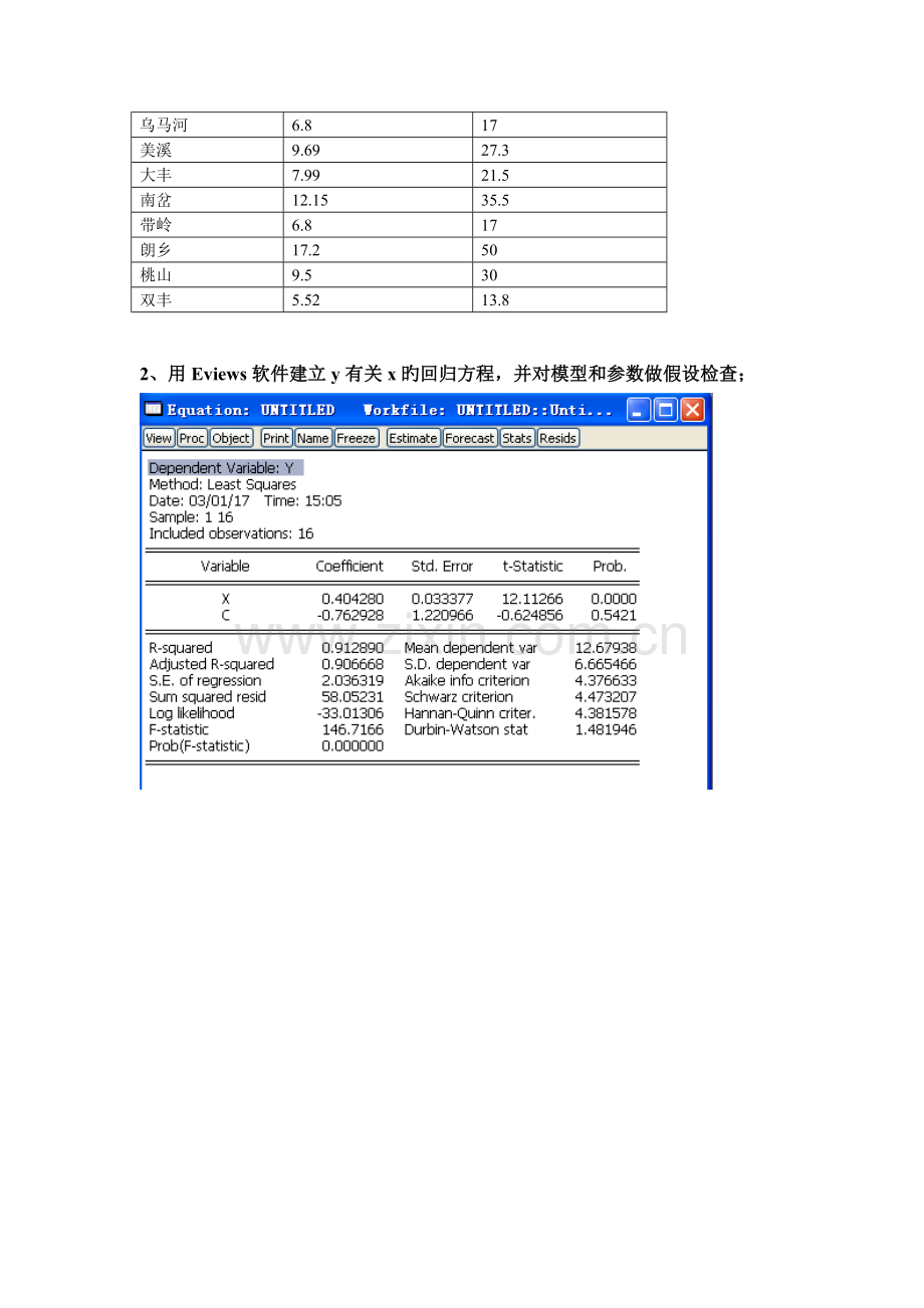 计量经济学-一元线性回归预测模型-Eviews6.doc_第2页