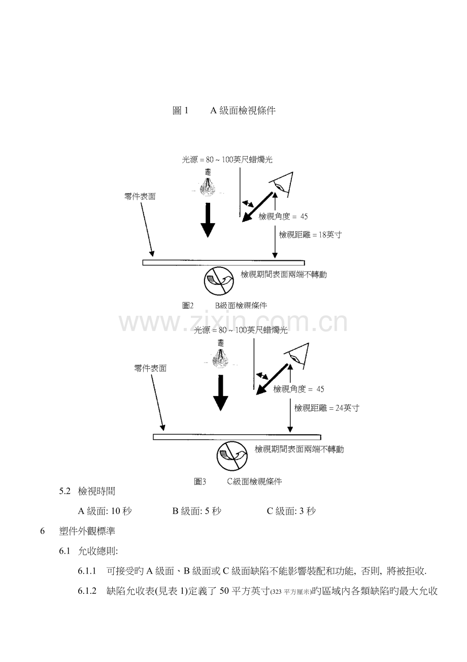 CISCO产品外观检验规范.doc_第2页