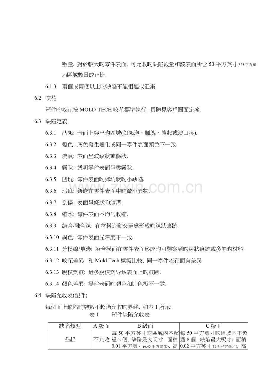 CISCO产品外观检验规范.doc_第3页