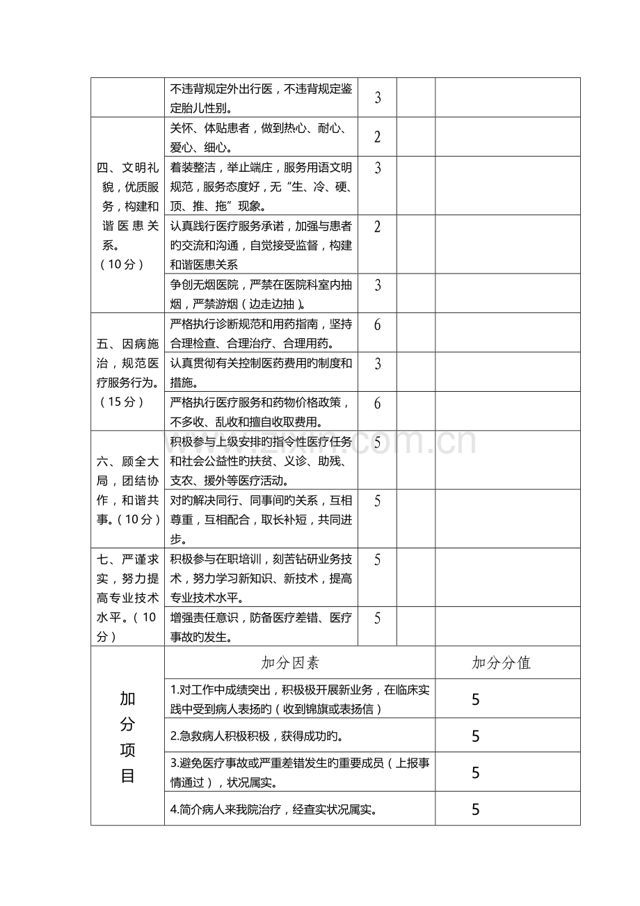 医德医风考评表.doc_第2页