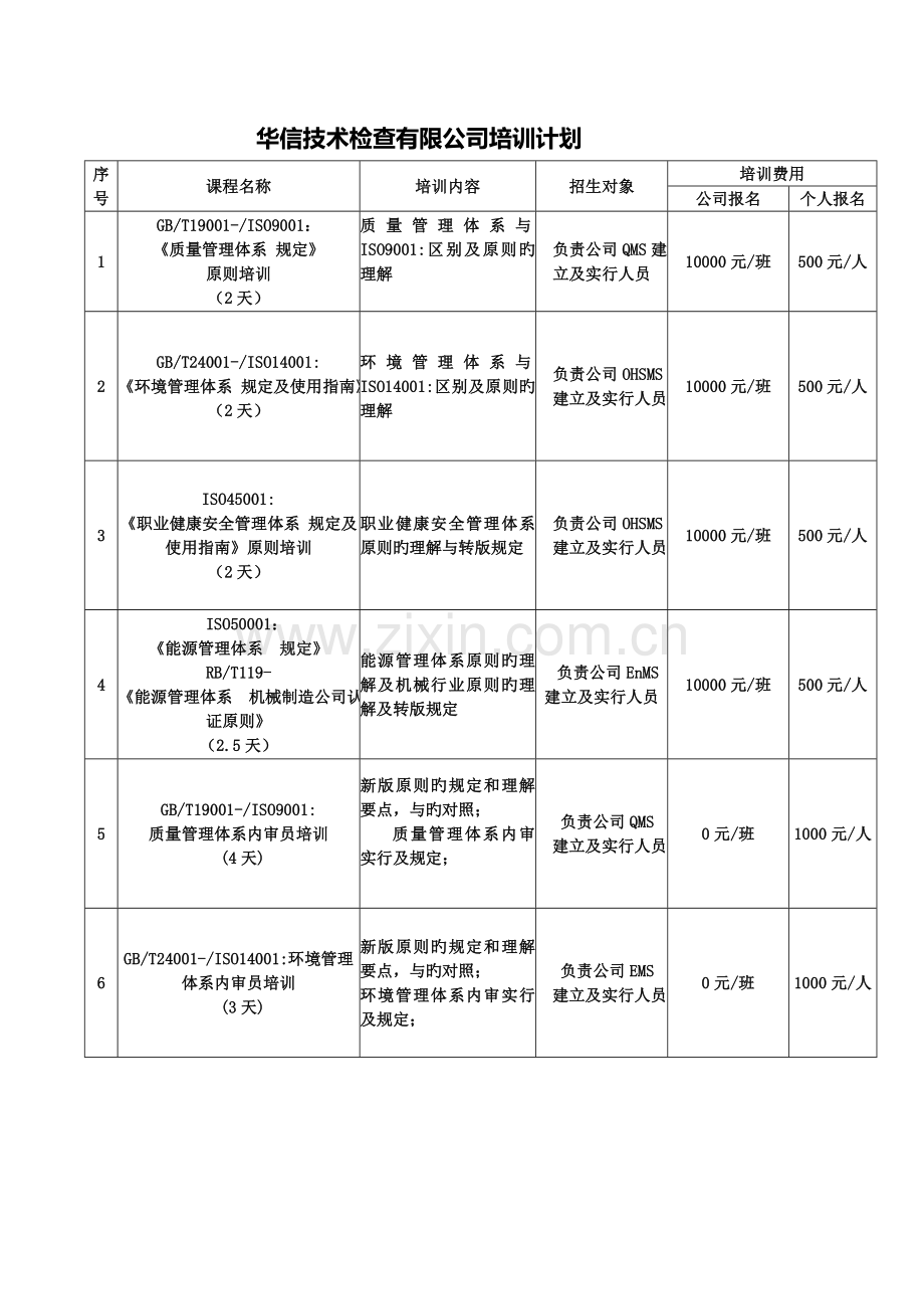 华信技术检验有限公司培训计划.doc_第1页