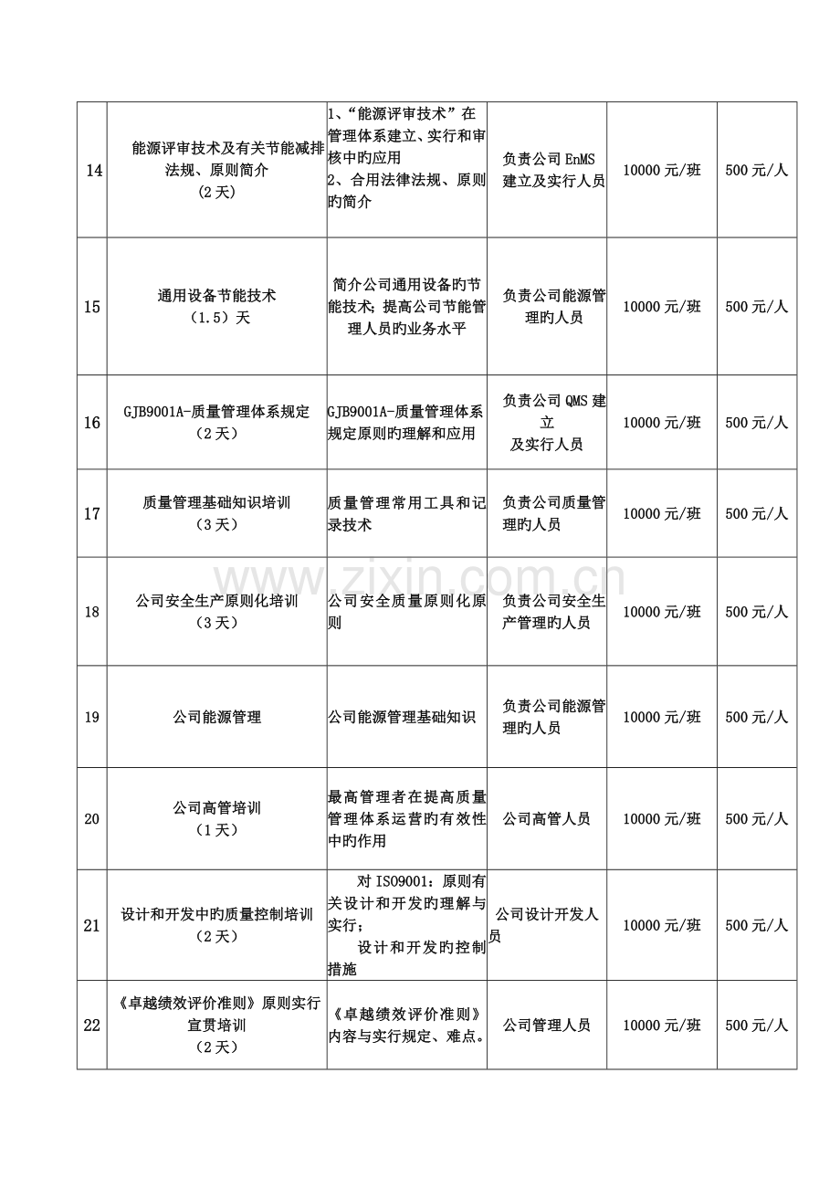 华信技术检验有限公司培训计划.doc_第3页