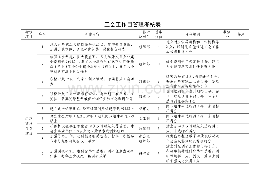 工会工作目标管理考核表.doc_第1页