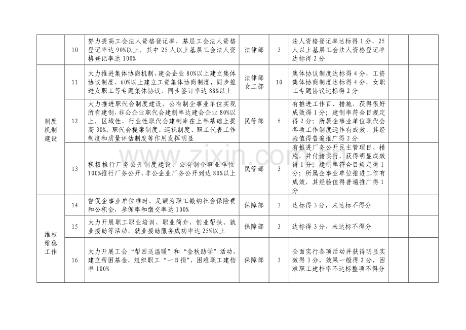 工会工作目标管理考核表.doc_第2页