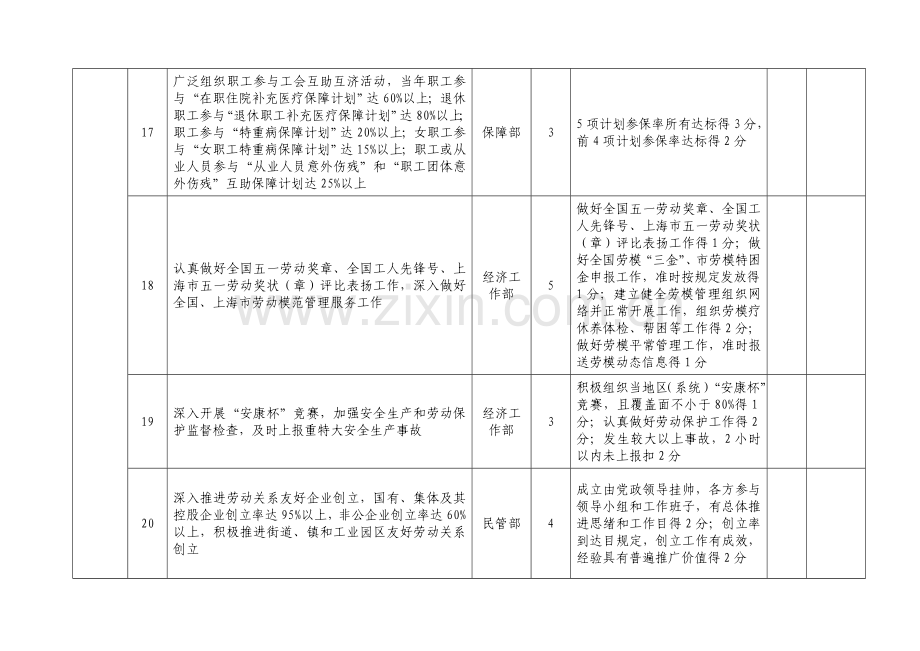 工会工作目标管理考核表.doc_第3页