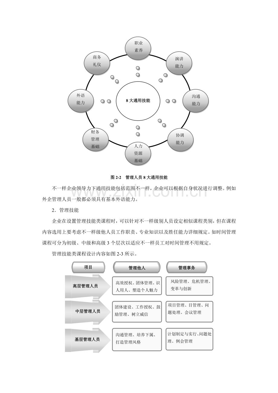 领导力课程体系.doc_第2页