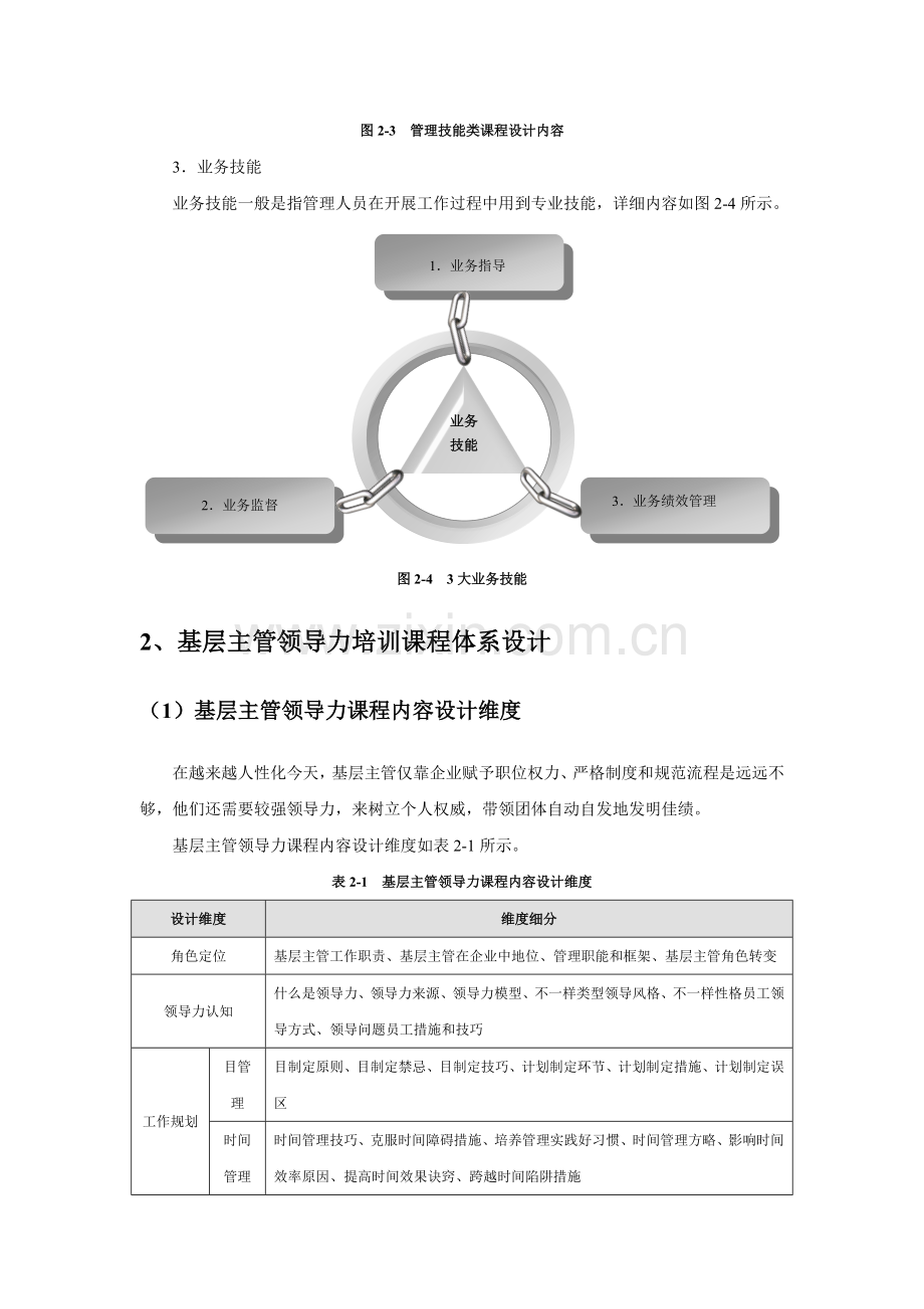 领导力课程体系.doc_第3页