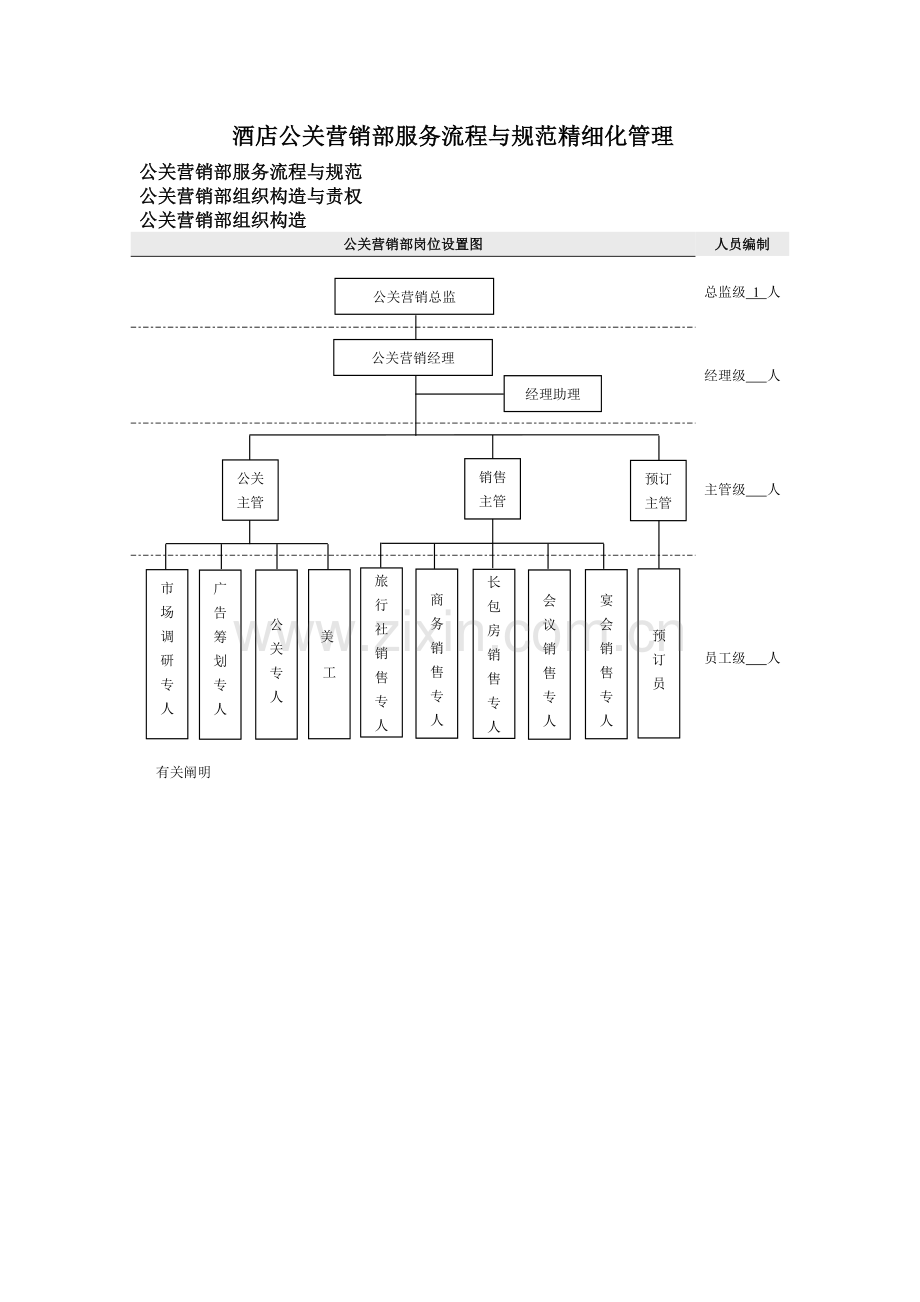酒店公关营销部服务流程与规范精细化管理.doc_第1页