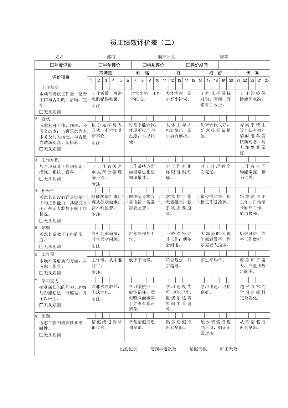 员工考评表.doc_第1页