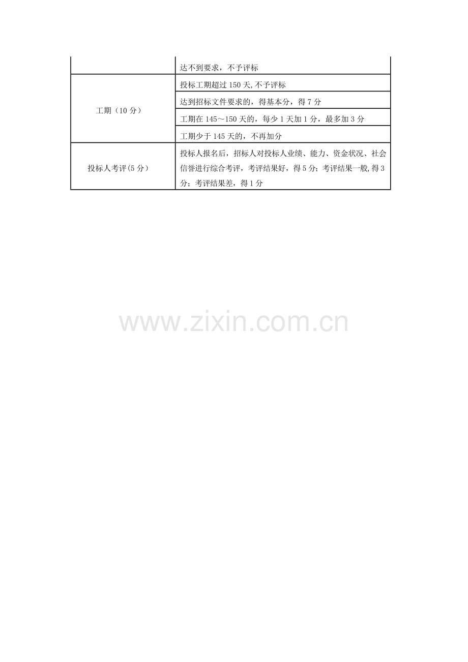 工程招标评标标准评分表.docx_第3页