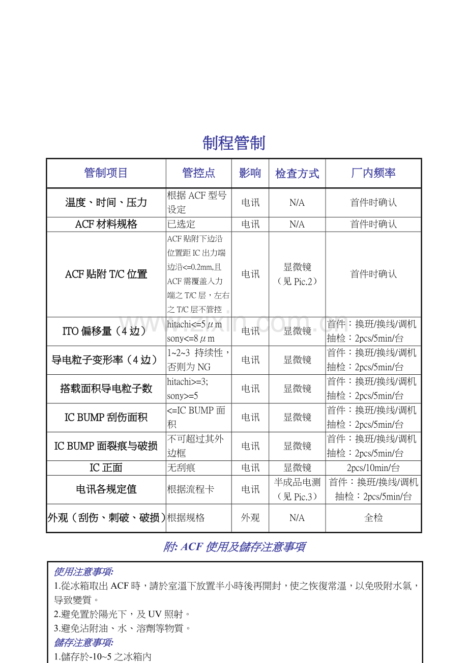 LCM模组流程及管控标准.doc_第3页