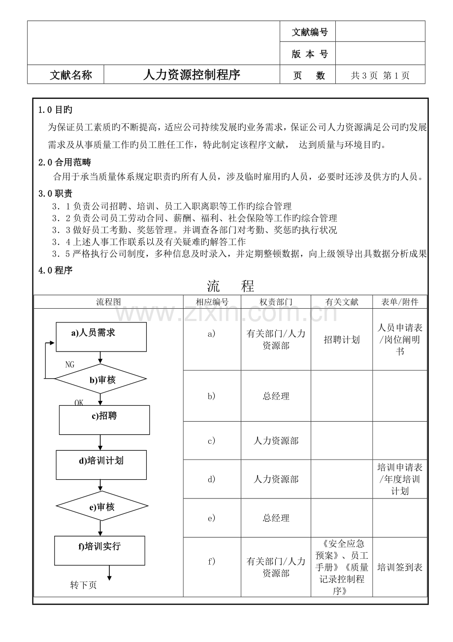 人力资源控制程序-OK.doc_第3页