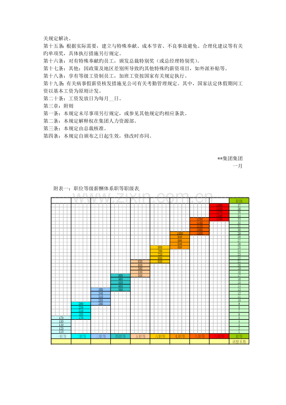 集团等级薪酬管理制度.doc_第3页