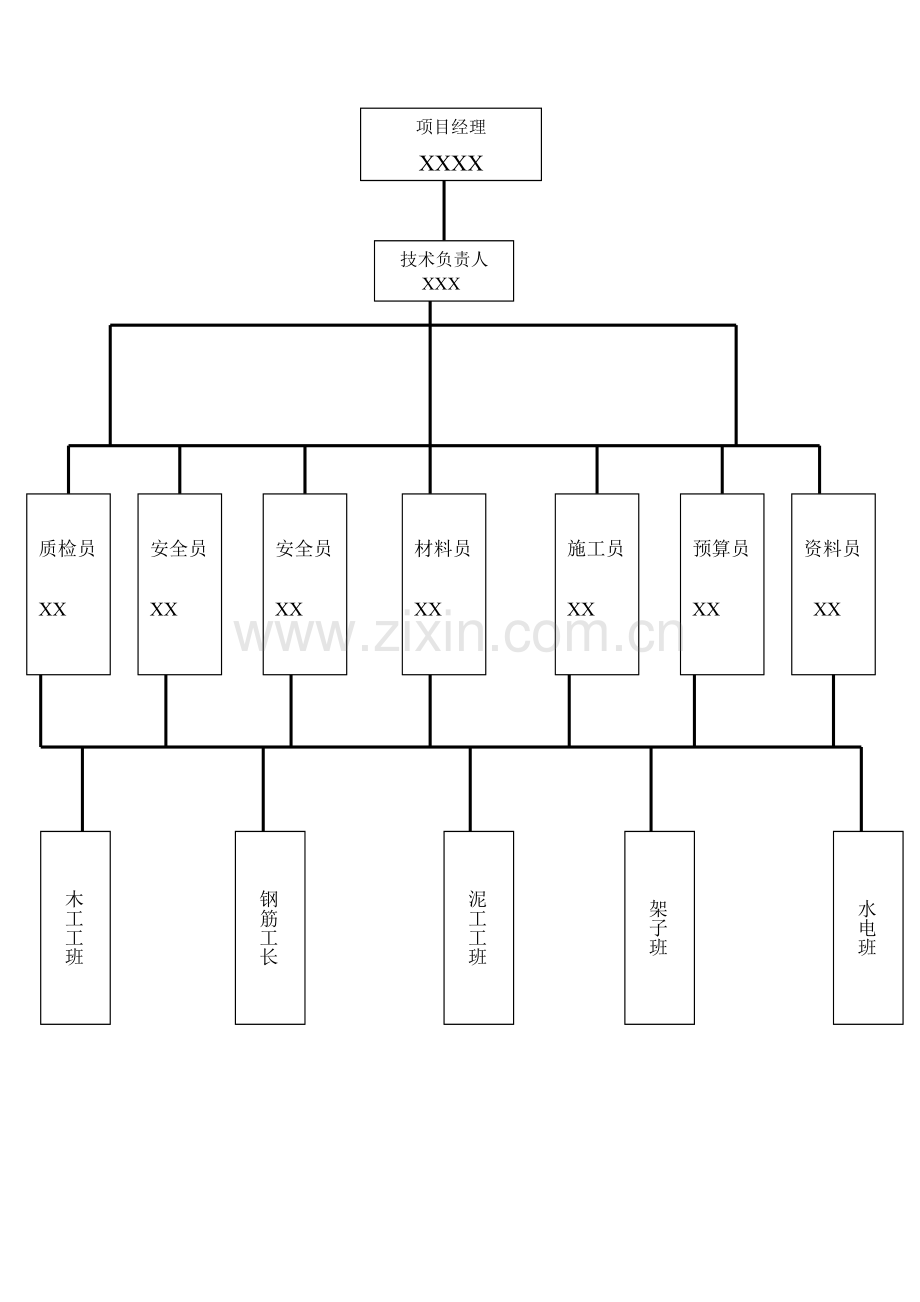 质量管理体系及控制措施.doc_第3页